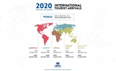 UNWTO: 2020 là năm tồi tệ nhất trong lịch sử du lịch thế giới
