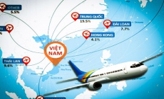 Việt Nam sẽ mở lại đường bay quốc tế từ ngày 15/2