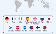13 quốc gia được miễn thị thực nhập cảnh Việt Nam