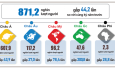 Những quốc gia nào có lượt khách du lịch đến Việt Nam nhiều nhất trong tháng 1/2023?